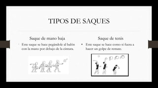 TIPOS DE SAQUES
Saque de mano baja
• Este saque se hace pegándole al balón
con la mano por debajo de la cintura.
Saque de tenis
• Este saque se hace como si fuera a
hacer un golpe de remate.
 
