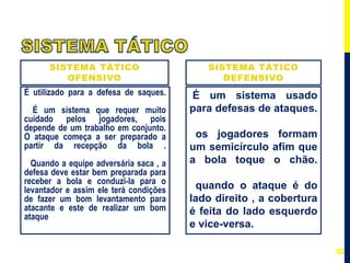 SISTEMA TÁTICO
OFENSIVO
É utilizado para a defesa de saques.
É um sistema que requer muito
cuidado pelos jogadores, pois
depende de um trabalho em conjunto.
O ataque começa a ser preparado a
partir da recepção da bola .
Quando a equipe adversária saca , a
defesa deve estar bem preparada para
receber a bola e conduzi-la para o
levantador e assim ele terá condições
de fazer um bom levantamento para
atacante e este de realizar um bom
ataque
SISTEMA TÁTICO
DEFENSIVO
É um sistema usado
para defesas de ataques.
os jogadores formam
um semicírculo afim que
a bola toque o chão.
quando o ataque é do
lado direito , a cobertura
é feita do lado esquerdo
e vice-versa.
8
 