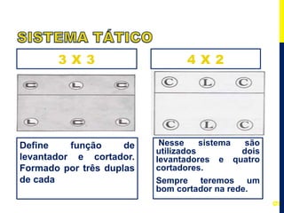 3 X 3
Define função de
levantador e cortador.
Formado por três duplas
de cada
4 X 2
Nesse sistema são
utilizados dois
levantadores e quatro
cortadores.
Sempre teremos um
bom cortador na rede.
9
 