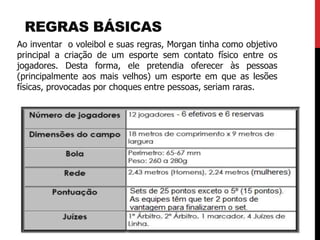 REGRAS BÁSICAS
Ao inventar o voleibol e suas regras, Morgan tinha como objetivo
principal a criação de um esporte sem contato físico entre os
jogadores. Desta forma, ele pretendia oferecer às pessoas
(principalmente aos mais velhos) um esporte em que as lesões
físicas, provocadas por choques entre pessoas, seriam raras.
 