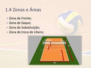 1.4 Zonas e Áreas
• Zona de Frente;
• Zona de Saque;
• Zona de Substituição;
• Zona de troca de Líbero;
 