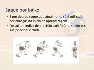 Saque por baixo
• É um tipo de saque que atualmente só é utilizado
por crianças no início da aprendizagem
• Possui um índice de precisão satisfatório, sendo essa
sua principal virtude
 
