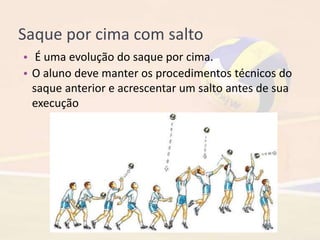 Saque por cima com salto
• É uma evolução do saque por cima.
• O aluno deve manter os procedimentos técnicos do
saque anterior e acrescentar um salto antes de sua
execução
 