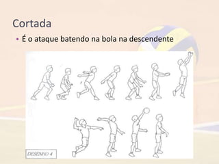 Cortada
• É o ataque batendo na bola na descendente
 
