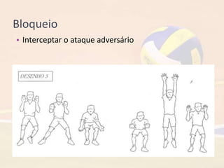Bloqueio
• Interceptar o ataque adversário
 