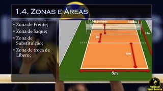 1.4. Zonas e Áreas
• Zona de Frente;
• Zona de Saque;
• Zona de
Substituição;
• Zona de troca de
Líbero;
 