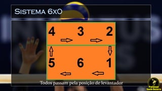 Sistema 6x0
Todos passam pela posição de levantador
 