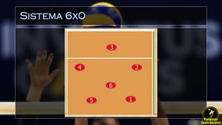 Sistema 6x0
 
