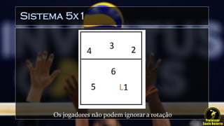 Sistema 5x1
Os jogadores não podem ignorar a rotação
 