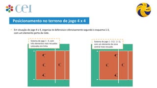 Posicionamento no terreno de jogo 4 x 4
• Em situação de jogo 4 x 4, organiza-te defensiva e ofensivamente segundo o esquema 1:3,
com um elemento perto da rede.
Sistema de jogo 1 : 3, com
três elementos mais recuados
colocados em linha
Sistema de jogo 1 : 3 (1 : 2: 1),
com um elemento da zona
central mais recuado.
 