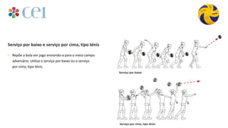 • Repõe a bola em jogo enviando-a para o meio-campo
adversário. Utiliza o serviço por baixo ou o serviço
por cima, tipo ténis.
Serviço por baixo e serviço por cima, tipo ténis
Serviço por baixo
Serviço por cima, tipo ténis
 