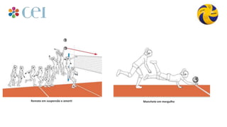 Manchete em mergulho
Remate em suspensão e amorti
 