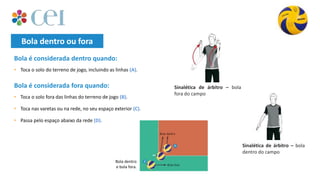 Bola dentro ou fora
• Toca o solo do terreno de jogo, incluindo as linhas (A).
Bola é considerada dentro quando:
• Toca o solo fora das linhas do terreno de jogo (B).
• Toca nas varetas ou na rede, no seu espaço exterior (C).
• Passa pelo espaço abaixo da rede (D).
Bola é considerada fora quando:
Sinalética de árbitro – bola
dentro do campo
Sinalética de árbitro – bola
fora do campo
Bola dentro
e bola fora.
 