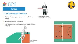 • Pisar ou ultrapassar, para dentro, a linha de fundo no
serviço.
• Realiza o serviço sem autorização.
• Não fazer o serviço segundo a ordem de rotação (falta na
rotação)
2 – FALTAS DURANTE O SERVIÇO
Sinalética de árbitro –
autorização para servir.
Falta ao realizar
o serviço
Faltas
 