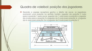 Quadra de voleibol: posição dos jogadores
 Quando a equipe receptora ganha o direito de sacar, os jogadores
avançam uma posição no sentido horário: jogador da posição 2 roda
para a posição 1 para sacar, jogador da 1 roda para a posição 6, jogador
da 6 roda para a posição 5,o jogador da 5 roda para posição 4, o jogador
da 4, roda para posição 3 e o jogador da 3 roda para a posição 2.
 