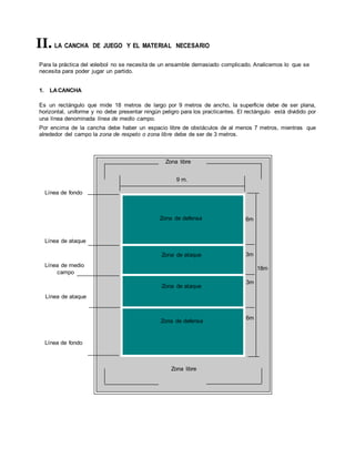 II. LA CANCHA DE JUEGO Y EL MATERIAL NECESARIO
Para la práctica del voleibol no se necesita de un ensamble demasiado complicado. Analicemos lo que se
necesita para poder jugar un partido.
1. LACANCHA
Es un rectángulo que mide 18 metros de largo por 9 metros de ancho, la superficie debe de ser plana,
horizontal, uniforme y no debe presentar ningún peligro para los practicantes. El rectángulo está dividido por
una línea denominada línea de medio campo.
Por encima de la cancha debe haber un espacio libre de obstáculos de al menos 7 metros, mientras que
alrededor del campo la zona de respeto o zona libre debe de ser de 3 metros.
Zona libre
Línea de fondo
9 m.
Zona de defensa 6m
Línea de ataque
Línea de medio
campo
Zona de ataque
Zona de ataque
3m
18m
3m
Línea de ataque
Zona de defensa
6m
Línea de fondo
Zona libre
 