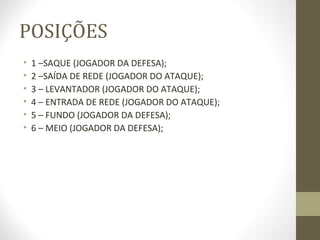 POSIÇÕES
•   1 –SAQUE (JOGADOR DA DEFESA);
•   2 –SAÍDA DE REDE (JOGADOR DO ATAQUE);
•   3 – LEVANTADOR (JOGADOR DO ATAQUE);
•   4 – ENTRADA DE REDE (JOGADOR DO ATAQUE);
•   5 – FUNDO (JOGADOR DA DEFESA);
•   6 – MEIO (JOGADOR DA DEFESA);
 