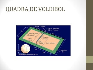 QUADRA DE VOLEIBOL
 