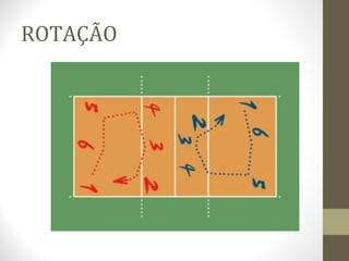 ROTAÇÃO
 