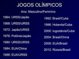 JOGOS OLÍMPICOS
            Ano: Masculino/Feminino
1964: URSS/Japão           1992: Brasil/Cuba
1968: URSS/URSS            1996: Holanda/Cuba
1972: Japão/URSS           2000: Iugoslávia/Cuba
1976: Polônia/Japão        2004: Brasil/China
1980: URSS/URSS            2008: EUA/Brasil
1984: EUA/China            2012: Rússia/Brasil
1988: EUA/URSS
 
