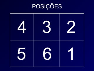 POSIÇÕES



4 3 2
5 6 1
 