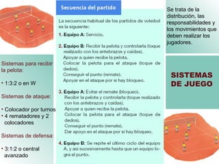 SISTEMAS DE JUEGO Sistemas para recibir la pelota: 1:3:2 o en W  Sistemas de ataque: Colocador por turnos 4 rematadores y 2  colocadores Sistemas de defensa: 3:1:2 o central  avanzado   Se trata de la distribución, las responsabilidades y los movimientos que deben realizar los jugadores. 