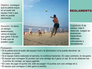 REGLAMENTO Objetivo:  conseguir que la pelota toque en el suelo del equipo rival o que éste no pueda devolverla. Duración:  no tiene un tiempo determinado, vence el equipo que gana 3 de los 5 sets que se pueden jugar. Jugadores:  6 de campo, más 6 reservas. Juegan en posiciones específicas: defensas, colocadores y rematadores. Puntuación:   Si la pelota toca el suelo del equipo rival o el adversario no la puede devolver, se  consigue un punto. Si el equipo había realizado el servicio, lo continúa haciendo. En caso contrario, lo recupera. El equipo que consigue 25 puntos con una ventaja de 2 gana un set. Si no se obtienen los  2 puntos de ventaja, se sigue jugando. En caso de jugar el quinto set, sólo se juegan 15 puntos con una ventaja de 2. El equipo que consigue 3 sets gana el partido.  