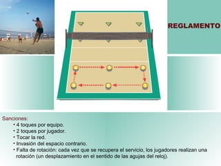 REGLAMENTO Sanciones: 4 toques por equipo. 2 toques por jugador. Tocar la red. Invasión del espacio contrario. Falta de rotación: cada vez que se recupera el servicio, los jugadores realizan una  rotación (un desplazamiento en el sentido de las agujas del reloj).  