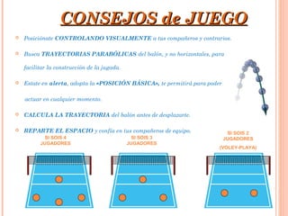  Posiciónate CONTROLANDO VISUALMENTE a tus compañeros y contrarios.
 Busca TRAYECTORIAS PARABÓLICAS del balón, y no horizontales, para
facilitar la construcción de la jugada.
 Estate en alerta, adopta la «POSICIÓN BÁSICA», te permitirá para poder
actuar en cualquier momento.
 CALCULA LA TRAYECTORIA del balón antes de desplazarte.
 REPARTE EL ESPACIO y confía en tus compañeros de equipo.
CONSEJOS de JUEGOCONSEJOS de JUEGO
SI SOIS 4
JUGADORES
SI SOIS 3
JUGADORES
SI SOIS 2
JUGADORES
(VOLEY-PLAYA)
 