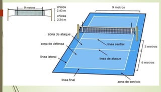 Voleibol 7º Ano.pptx