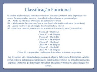Classificação Funcional 
O sistema de classificação funcional do voleibol é dividido, portanto, entre amputados e les 
autres. Para amputados, são nove classes básicas baseadas nos seguintes códigos: 
AK – Acima ou através da articulação do joelho (above knee) 
BK – Abaixo do joelho, mas através ou acima da articulação tálus-calcanear (below knee) 
AE – Acima ou através da articulação do cotovelo (above elbow) 
BE – Abaixo do cotovelo, mas através ou acima da articulação do pulso (below elbow) 
Classe A1 = Duplo AK 
Classe A2 = AK Simples 
Classe A3 = Duplo BK 
Classe A4 = BK Simples 
Classe A5 = Duplo AE 
Classe A6 = AE Simples 
Classe A7 = Duplo BE 
Classe A8 = BE Simples 
Classe A9 = Amputações combinadas de membros inferiores e superiores 
Em les autres são enquadradas pessoas com alguma deficiência locomotora. Atletas 
pertencentes a categorias de amputados, paralisados cerebrais ou afetados na medula 
espinhal (paratetra-pólio) podem participar de alguns eventos pela classificação les 
autres. 
 