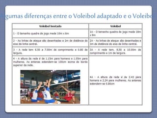 Algumas diferenças entre o Voleibol adaptado e o Voleibol 
 