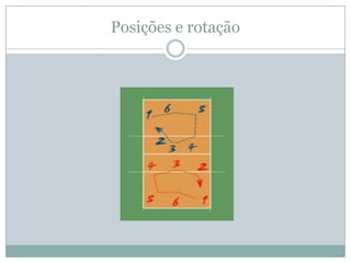 Posições e rotação
 