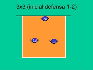 3x3 (inicial defensa 1-2)
Ld
co
Li
 