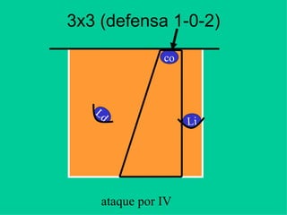 3x3 (defensa 1-0-2)
Ld
ataque por IV
co
Li
 