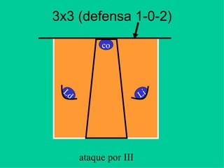 3x3 (defensa 1-0-2)
Ld
ataque por III
co
Li
 