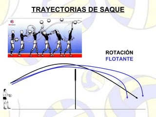 TRAYECTORIAS DE SAQUE
ROTACIÓN
FLOTANTE
 
