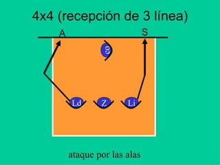 4x4 (recepción de 3 línea)
A S
Ld
ataque por las alas
co LiZ
 