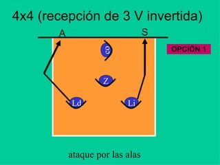 4x4 (recepción de 3 V invertida)
A S
Ld
ataque por las alas
co Li
Z
OPCIÓN 1
 
