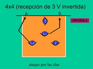 4x4 (recepción de 3 V invertida)
A S
Ld
ataque por las alas
co
Li
Z
OPCIÓN 2
 