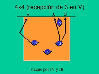 4x4 (recepción de 3 en V)
A S
Ld
ataque por IV y III
co
Li
Z
S
 