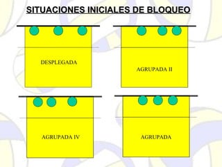 SITUACIONES INICIALES DE BLOQUEOSITUACIONES INICIALES DE BLOQUEO
DESPLEGADA
AGRUPADAAGRUPADA IV
AGRUPADA II
 