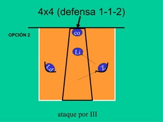 4x4 (defensa 1-1-2)
Ld
ataque por III
co
Z
Li
OPCIÓN 2
 