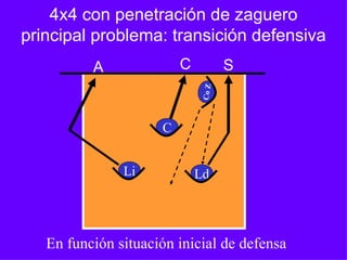 4x4 con penetración de zaguero
principal problema: transición defensiva
A S
Li
En función situación inicial de defensa
C
Ld
C
CoZ
 
