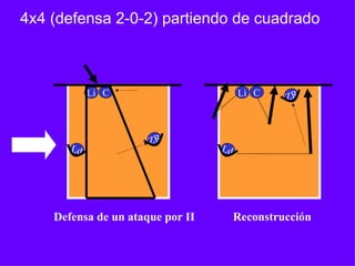 4x4 (defensa 2-0-2) partiendo de cuadrado
Defensa de un ataque por II
Ld
CLi
ZR
Ld
CLi ZR
Reconstrucción
 