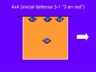 4x4 (inicial defensa 3-1 “3 en red”)
Li LdC
ZR
 