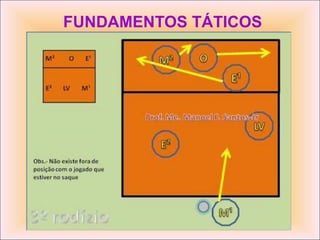 FUNDAMENTOS TÁTICOS 