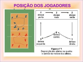 POSIÇÃO DOS JOGADORES 