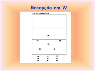 Recepção em W 