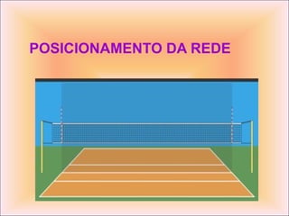 POSICIONAMENTO DA REDE 